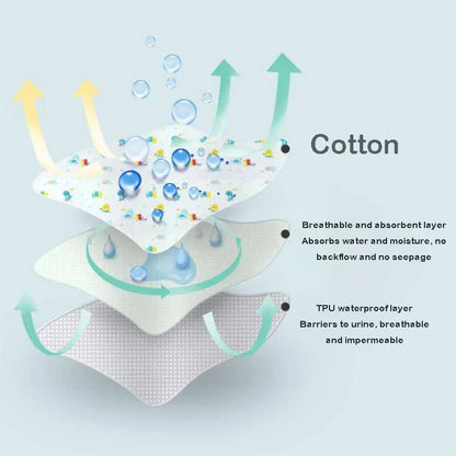 Waterproof Cotton Changing Pad Cover Baby Diaper Mattress